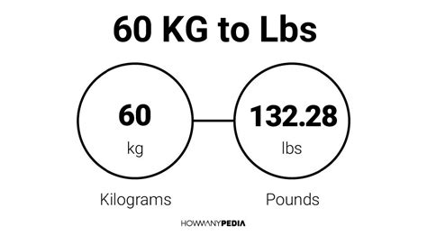 60kg to lbs